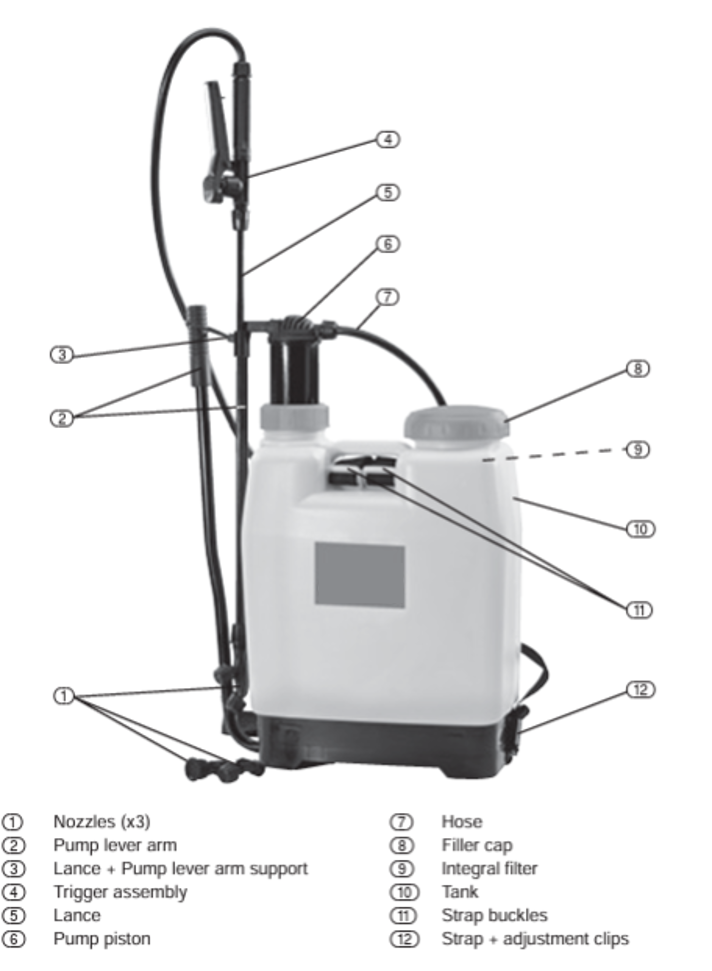 Komposisi penyemprot ransel